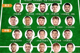 「欧洲杯·点将」D组苏格兰队详细球员名单及小组赛程图片
