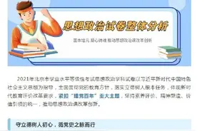 速看！2021年北京市学业水平等级性考试思想政治试卷权威解析图片