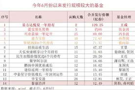 基金早班车｜这些基金买了鸿蒙概念股！6月以来爆款中的“战斗基”还是易方达，认购两天募集百亿图片