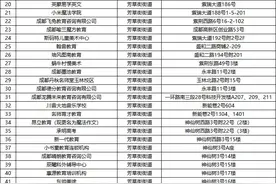 @成都家长：高新区校外无证培训机构名单公布图片