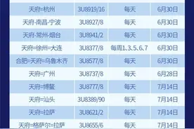 川航成都天府机场首航时间定为6月27日，转场初期错走、误机可免费退改图片