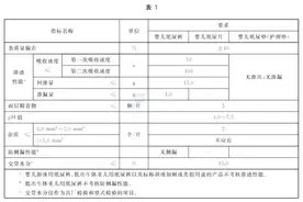 纸尿裤也要无侧漏！婴幼儿用品新国标聚焦红屁股等消费痛点图片