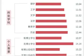 「轻松阅读」从讲师到教授，要几年？图片