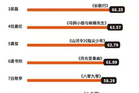 丁禹兮、胡一天、刘宇宁霸屏，五月男友都那么嘎嘣脆图片