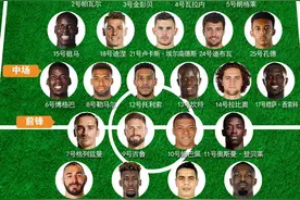 「欧洲杯·点将」F组法国队详细球员名单及小组赛程图片