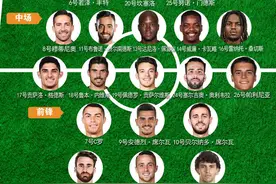 「欧洲杯·点将」F组葡萄牙队详细球员名单及小组赛程图片