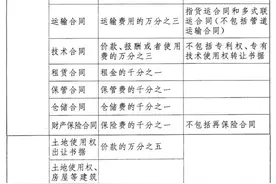 （受权发布）中华人民共和国印花税法图片