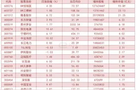 北向资金单日净流入68.21亿！加仓这些板块图片