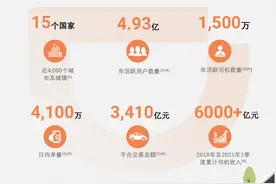 滴滴IPO｜中国出行业务前年起盈利，司机3年收入六千亿元图片