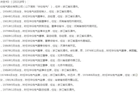 ST华仪实控人遭终身市场禁入，近30%股份遭流拍，谁会接这个烫手山芋？图片