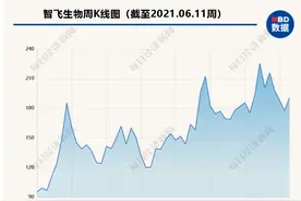直击智飞生物股东大会：董事长称新冠疫苗、HPV疫苗供不应求，强研发是必走之路图片