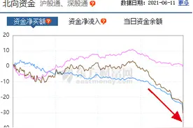 什么情况？茅台尾盘竞价跳水，多只大盘股被砸，这只银行股却直线拉升图片