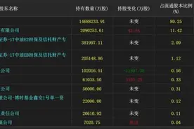油价年内第八次上涨，“千年不动”的中国石油股价大涨5.7%，老股东要回本？图片