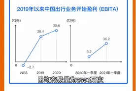 视频｜程维柳青不再等待，滴滴冲刺上市估值多少？图片