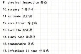 四六级考试！送你一份词汇清单！转起学习图片
