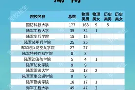 今年27所军校在湘招746人！考上全免费，毕业包分配图片