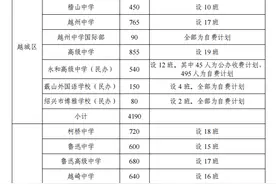 2021年绍兴市区高中招生实施办法发布！图片