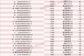 掌控近700万亿，全球资管500强最新榜单出炉！人寿资管、平安资管、工银理财、招银理财、易方达基金、泰康资管挺进百强图片