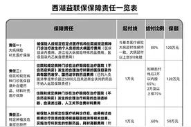 西湖益联保特药理赔可以申请直付 这份攻略请收好图片