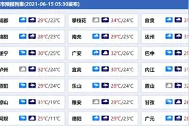 注意！四川雨水今起上线 成都广元等地或有大到暴雨现身图片