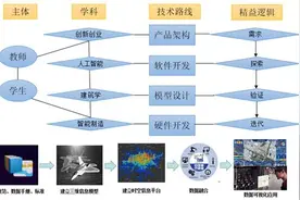 广西电力职业技术学院：需求导向，精益培养数字化“双创”人才图片
