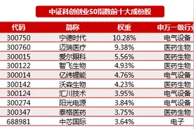首批科创创业50ETF获批，招商、富国等9家公募拔得头筹图片