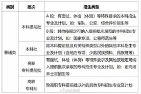 今年重庆高考招生录取批次有调整 填志愿前来看看这份解读图片