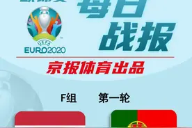 欧锦赛每日战报︱C罗双响 葡萄牙队 3：0匈牙利队图片