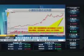 机构扫货国民技术 游资建仓三峡能源｜龙虎榜视频封面