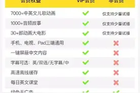 福利丨小小优趣618福利多多，购年卡得19个月会员，更多独家内容可看图片