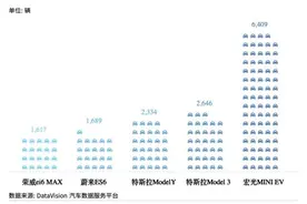 超过十四城布局，长三角能成为智能电动汽车的全球创新中心吗？图片