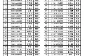 2021年合肥一中强基实验班报名学生名单公示 有你认识的吗图片