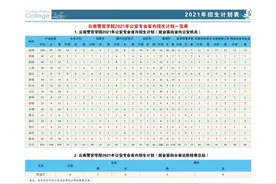云南警官学院2021年招生1147人图片