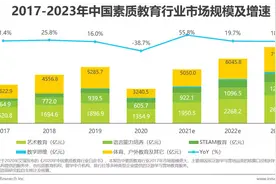 中国素质教育市场近8000亿，新入局者如何分得一杯羹？图片