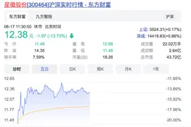 被亚马逊封号，股价大跌！星徽股份最新回应来了......图片