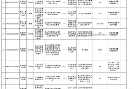注意了，这66款家具产品不合格图片