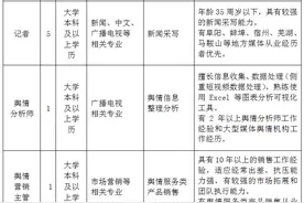 安徽商报社招聘7名工作人员图片