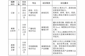 安徽商报社招聘7名工作人员图片