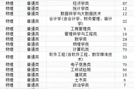 1417人！厦门大学2021年福建省本科招生计划公布图片