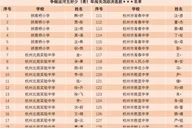 闯关成功！这些拱墅学子向“运河五好少年”迈进了一大步图片