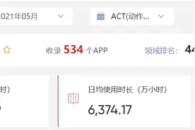 券商APP 5月活跃度排行出炉：华泰、国泰君安和平安月活人数位居三强，日活人数TOP20中8家券商下降超10%图片