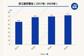 直击浙江医药股东大会：对待经营目标谨慎为上 ADC项目受关注图片