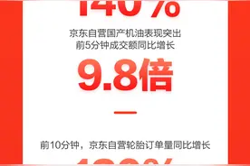 京东618生活服务0点大爆发：汽车消费展现高热度、家政保洁受追捧图片