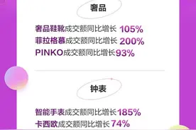 京东618奢品钟表热力开场 前15分钟智能手表成交额同比增长185%图片