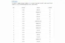 想上天、入地、下海吗？地球科学类专业了解一下！图片