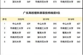 高考生必收藏！广东高校近2年投档线、最低录取排位来了图片