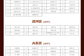 刚刚！沈阳2021年老旧小区改造名单公布！看看有你家吗？图片