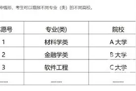 重庆2021年普通高校招生有2种志愿模式 专业平行志愿很细化图片