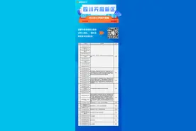 重磅！成都市中心城区小一入学划片范围出炉图片