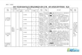 公费定向培养教师，汨罗240个名额，带编带岗！图片